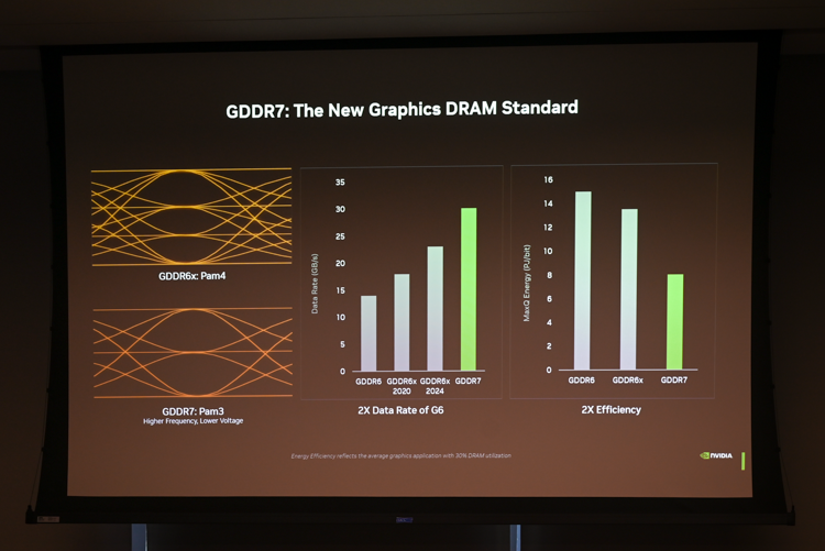 NVIDIA GeForce RTX 50系GPU解析：传统光栅式微，AI将撑重担-第3张图片-科技快讯