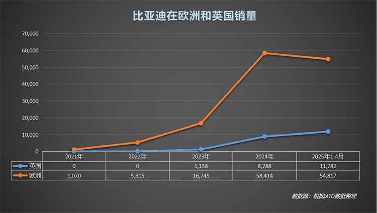 比亚迪明年英国市场将新增6款车型 扩大电动车产品阵容-第2张图片-科技快讯