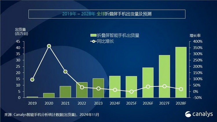 折叠屏iPhone屏幕打样，苹果要玩真了-第4张图片-科技快讯