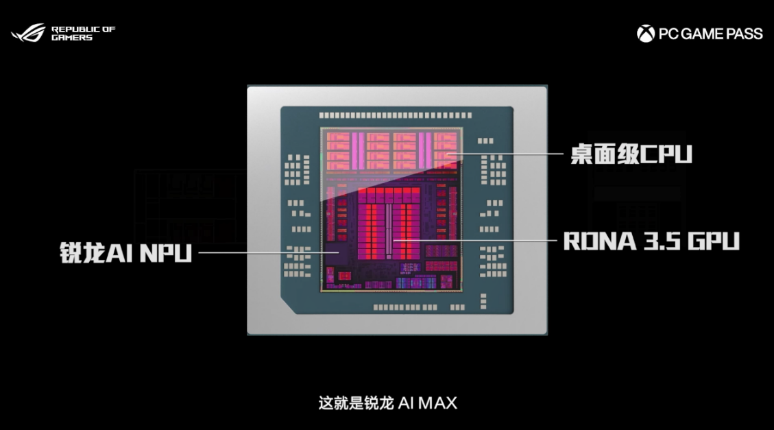 CES 2025亮点：ROG笔记本全系进化，引领电竞潮流-第8张图片-科技快讯