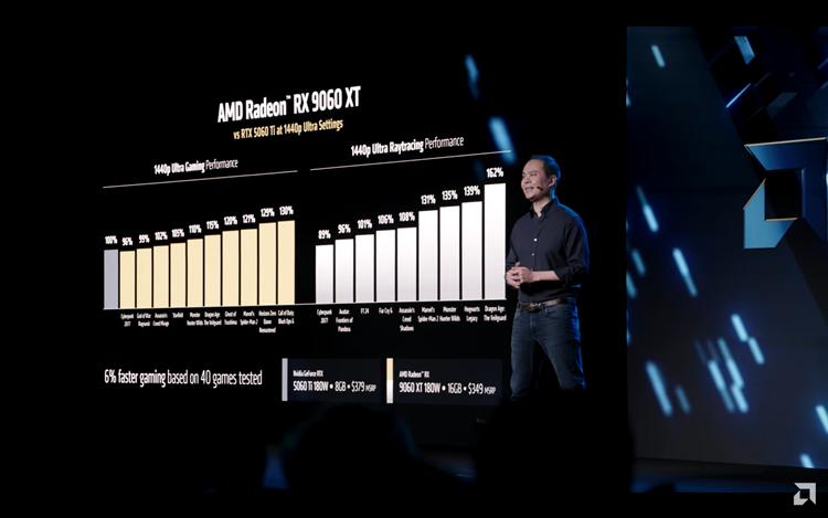 AMD COMPUTEX 2025发布多款新品：拥抱AI，创作者与玩家均有份-第4张图片-科技快讯