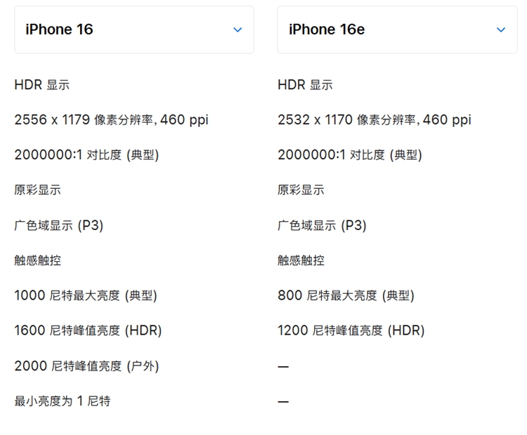 库克真的是一个人才！官网在售更便宜iPhone 16e来了，再现精准刀法-第6张图片-科技快讯