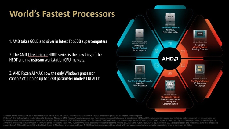 AMD线程撕裂者9000处理器性能评测：32核超越上代64核-第1张图片-科技快讯