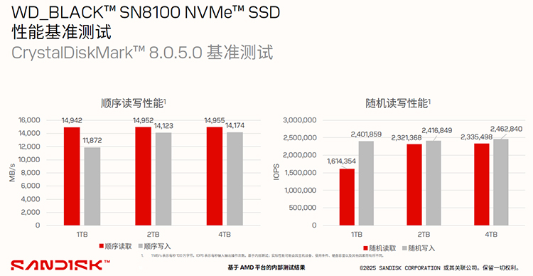 读速高达14900MB/s！闪迪WD_BLACK SN8100实力恐怖如斯-第3张图片-科技快讯