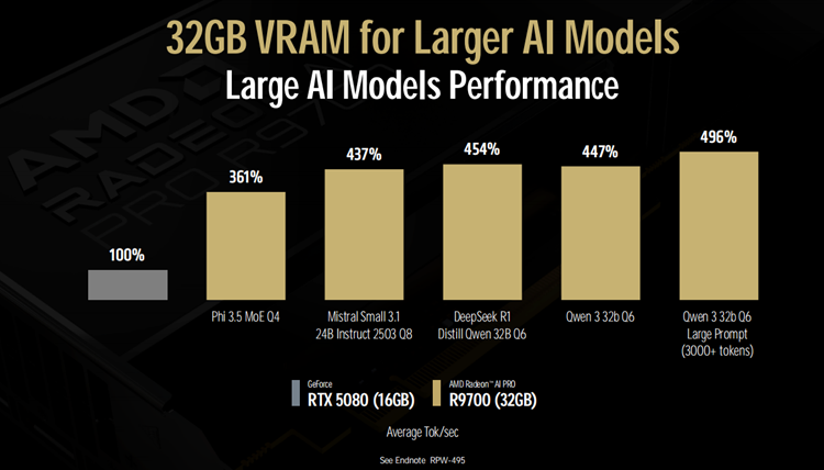 AMD COMPUTEX 2025发布多款新品：拥抱AI，创作者与玩家均有份-第6张图片-科技快讯