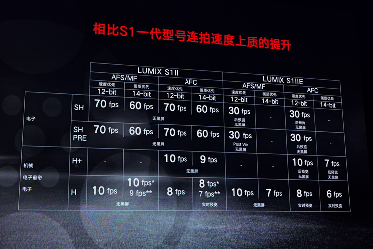 最终价格未拍板 松下国内发布S1M2、S1M2E无反相机-第4张图片-科技快讯