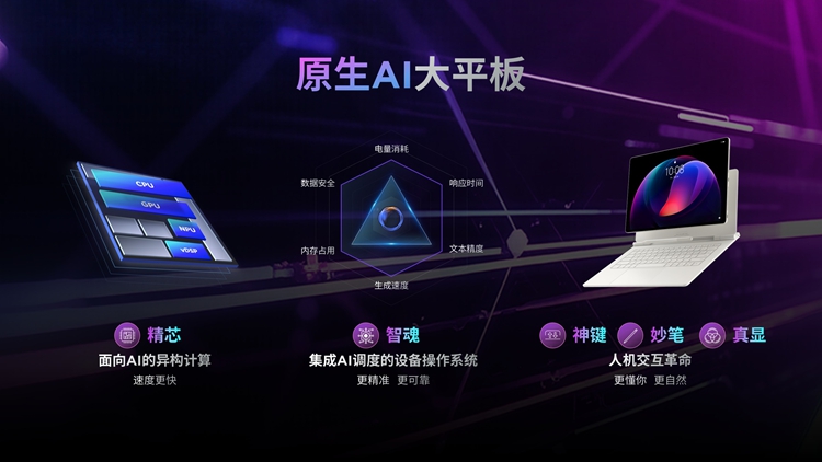 联想发布YOGA Pad Pro 14.5平板：首次采用自研芯片-第2张图片-科技快讯