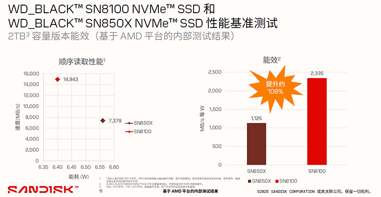 读速高达14900MB/s！闪迪WD_BLACK SN8100实力恐怖如斯-第5张图片-科技快讯
