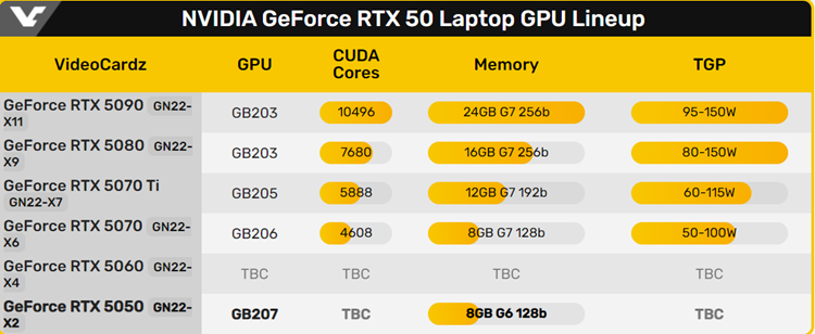 入门级RTX 5050显卡现身LG笔记本：搭载8GB显存-第2张图片-科技快讯