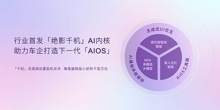 AI成本次上海车展主旋律，闪迪车规级存储如何为车企破局-第5张图片-科技快讯