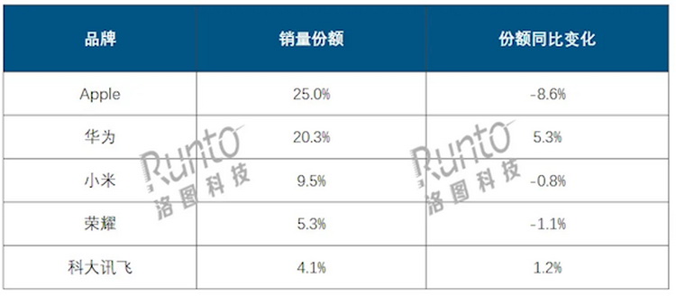 搭载天玑9400+ 小米8.8&quot;小平板配置跟上潮流-第3张图片-科技快讯