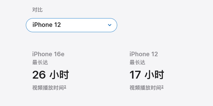 库克真的是一个人才！官网在售更便宜iPhone 16e来了，再现精准刀法-第11张图片-科技快讯
