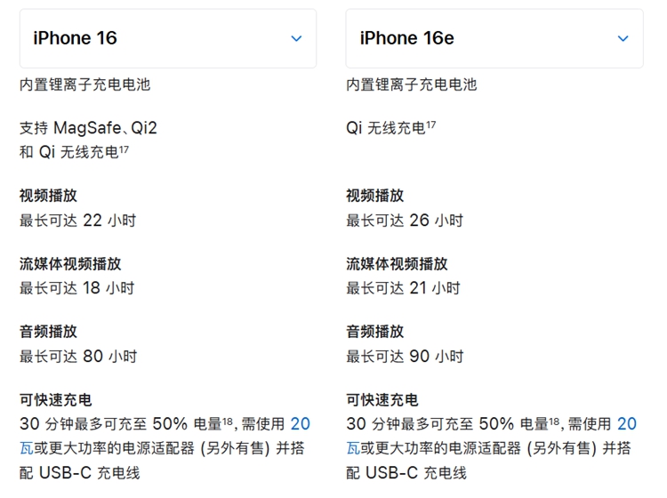 库克真的是一个人才！官网在售更便宜iPhone 16e来了，再现精准刀法-第12张图片-科技快讯