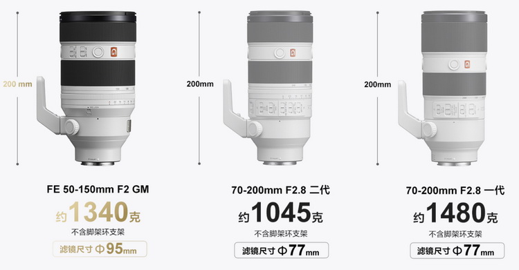 新人像王？索尼FE 50-150mm f/2 GM镜头来了-第3张图片-科技快讯