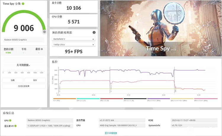 AMD最强核显性能曝光：与NVIDIA RTX 4060移动版差不多-第1张图片-科技快讯