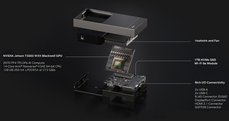 NVIDIA发布Jetson AGX Thor套件 AI性能提升7.5倍-第1张图片-科技快讯