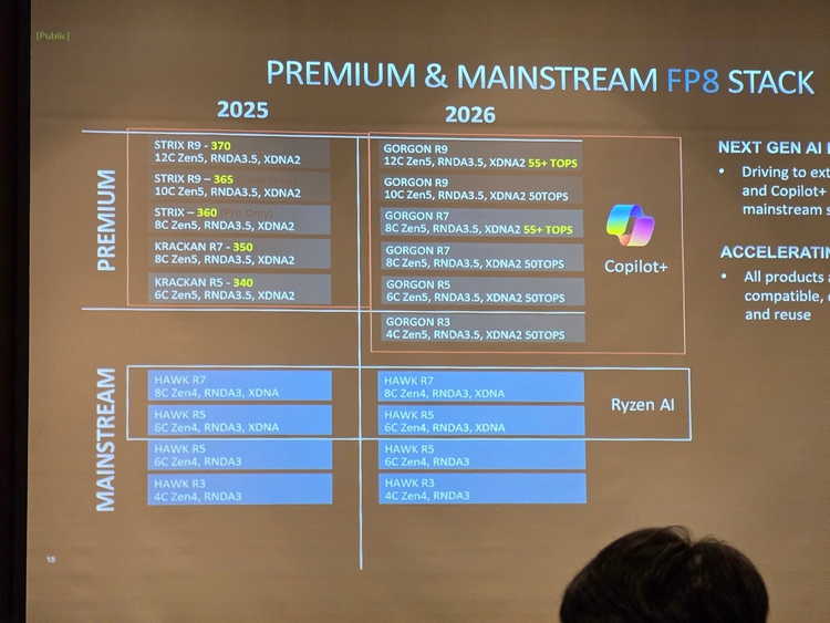 AMD Zen5架构APU新品泄露 AI运算性能大幅提升-第2张图片-科技快讯