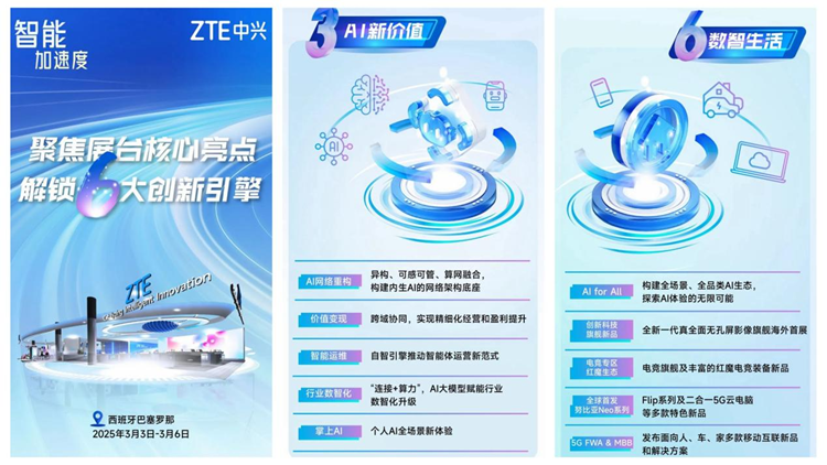 MWC2025前瞻：5G-A与AI重塑未来，中国科技军团将掀起全球科技风暴-第4张图片-科技快讯