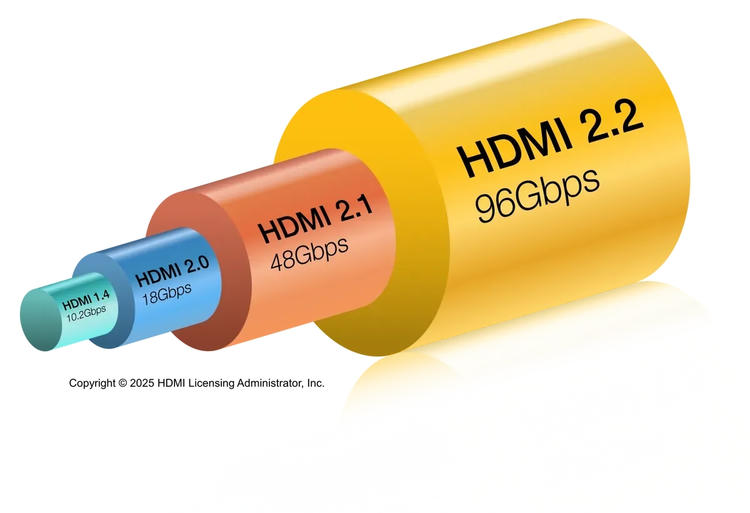 HDMI22标准发布支持16K分辨率超越DP协议新突破-第2张图片-科技快讯