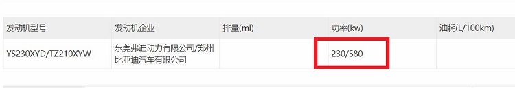 单电机功率达到580kW？比亚迪汉L动力信息公布-第1张图片-科技快讯