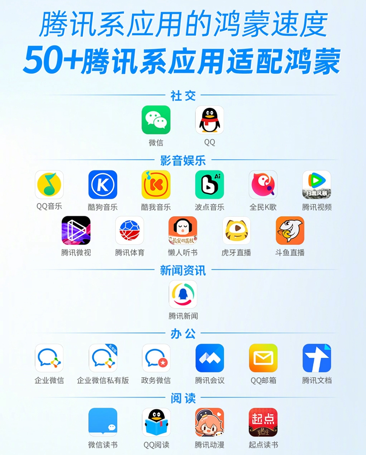 腾讯全产品线加速适配华为鸿蒙系统 兼容性优化领先行业-第2张图片-科技快讯 腾讯全产品线加速适配华为鸿蒙系统 兼容性优化领先行业-第2张图片-科技快讯