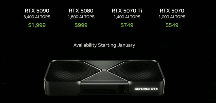 英伟达RTX50系显卡国行价格公布！黄仁勋：5070性能比肩4090-第1张图片-科技快讯