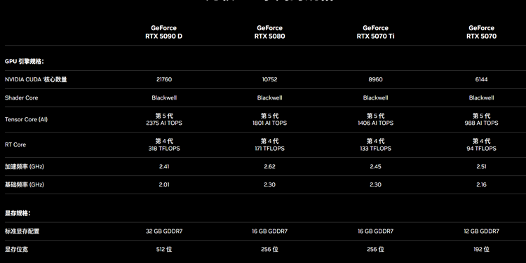 NVIDIA举办CES新品发布会：卡皇5090现身，游戏性能提升2倍-第2张图片-科技快讯