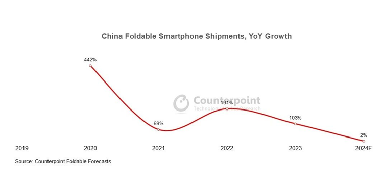 2024手机市场回顾，华为狂猛发力，国产手机“果”化潮撼动iPhone地位？   -第3张图片-科技快讯