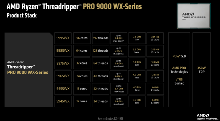 AMD COMPUTEX 2025发布多款新品：拥抱AI，创作者与玩家均有份-第8张图片-科技快讯