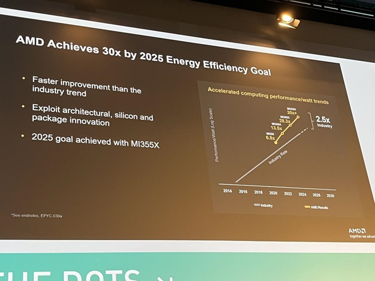 AMD Instinct MI350系列计算卡本周发布 推理性能提升35倍-第2张图片-科技快讯