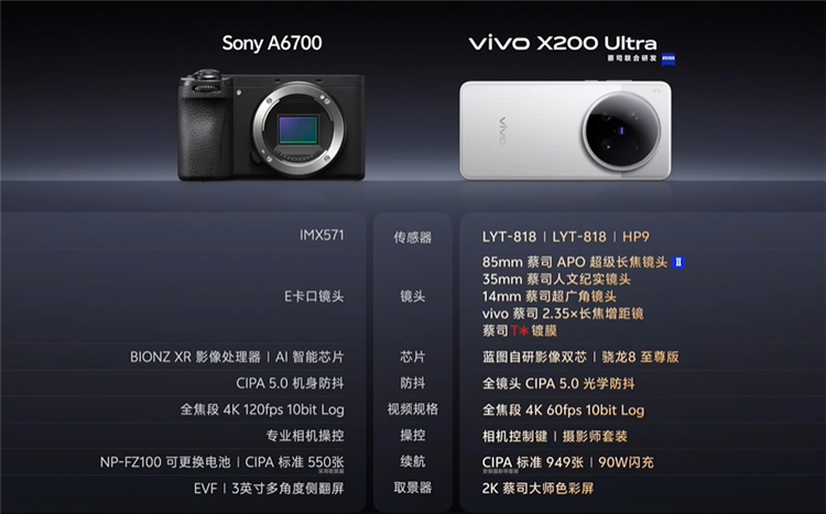 小米平庸，vivo激进，OPPO捡漏？锐评国产三大Ultra旗舰-第21张图片-科技快讯
