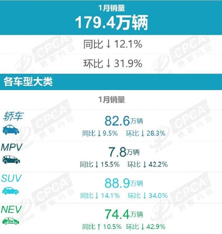 1月汽车销量排行榜出炉，还得是老牌车企！比亚迪、吉利稳居前二-第1张图片-科技快讯