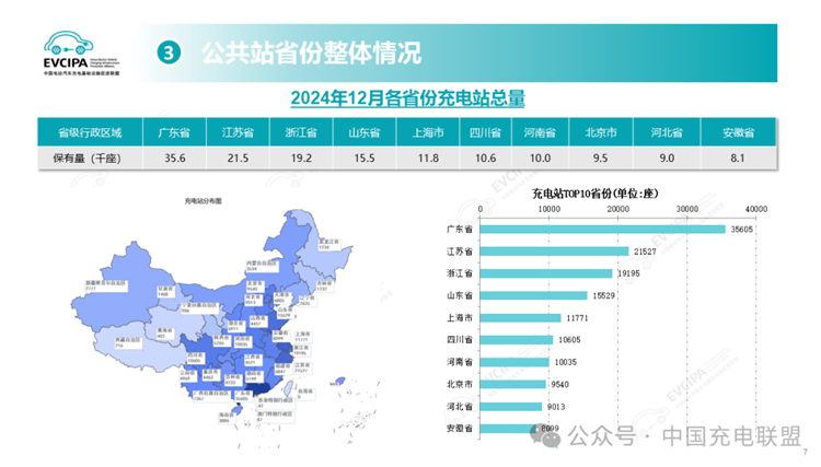 电车春运还焦虑吗？全国充电基础设施超1200万台，同比暴增近一半   -第3张图片-科技快讯