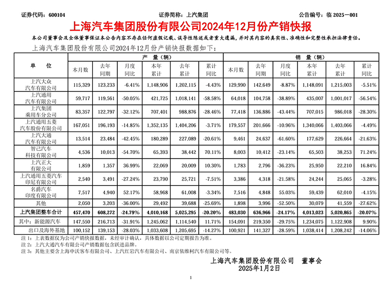 灵魂不要了？爆料称，飞凡将与华为开启合作-第4张图片-科技快讯