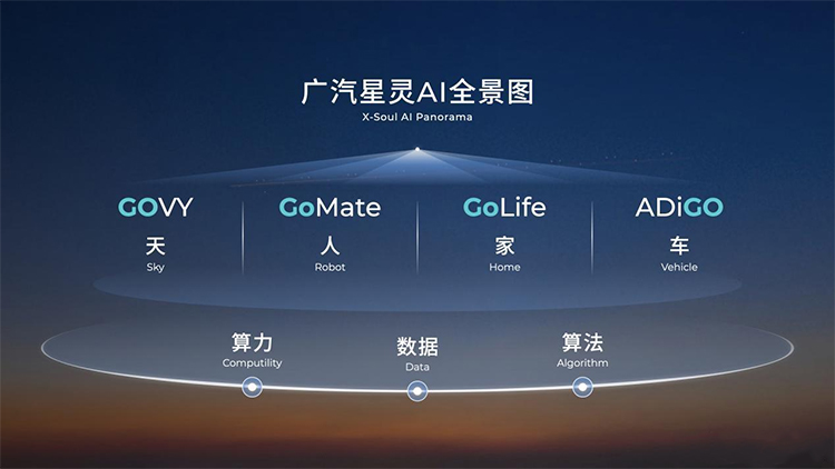 AI成本次上海车展主旋律，闪迪车规级存储如何为车企破局-第4张图片-科技快讯