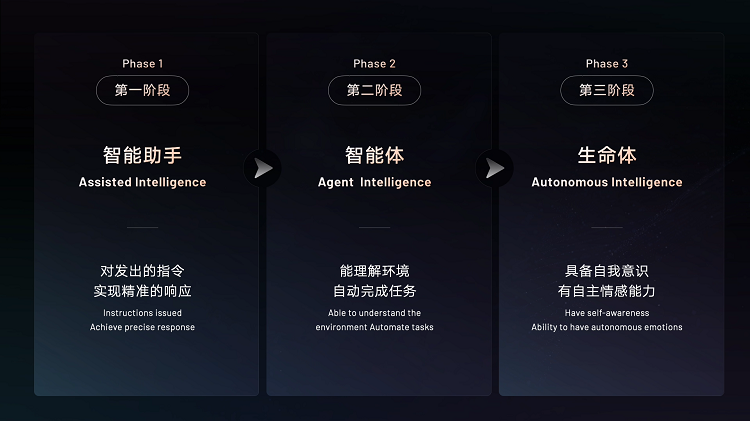 发布行业首个“智能汽车全域AI”技术体系？吉利2025CES放大招-第2张图片-科技快讯