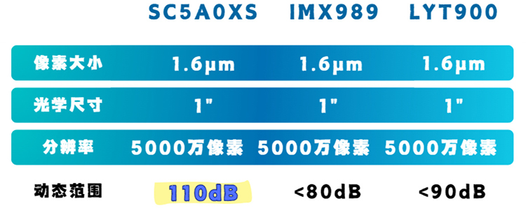 疑似华为Pura80工程机镜头膜曝光：5000万像素大底三摄，呈三角布局排列-第2张图片-科技快讯