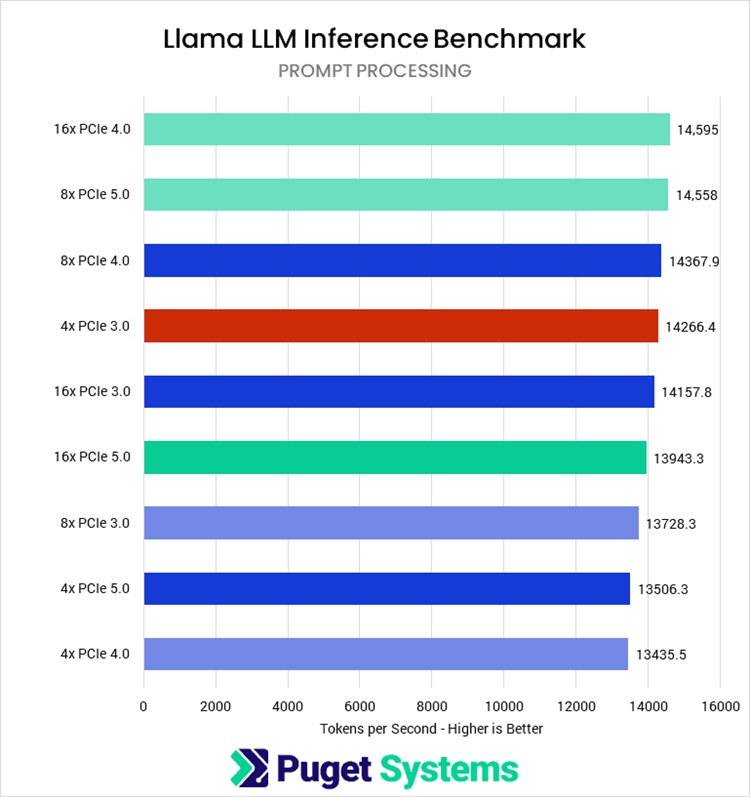 GeForce RTX 5090显卡插槽选择错误可能造成25性能损失-第3张图片-科技快讯