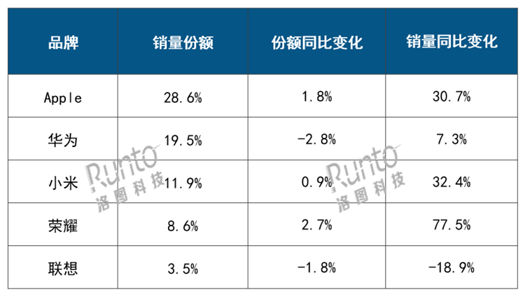 苹果小米大涨，华为份额竟下跌，2025年Q1国内平板线上市场份额公布-第1张图片-科技快讯