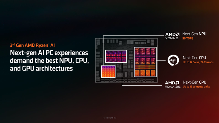 AMD下一代APU采用改良版RDNA 3.5架构：足够满足需求-第2张图片-科技快讯