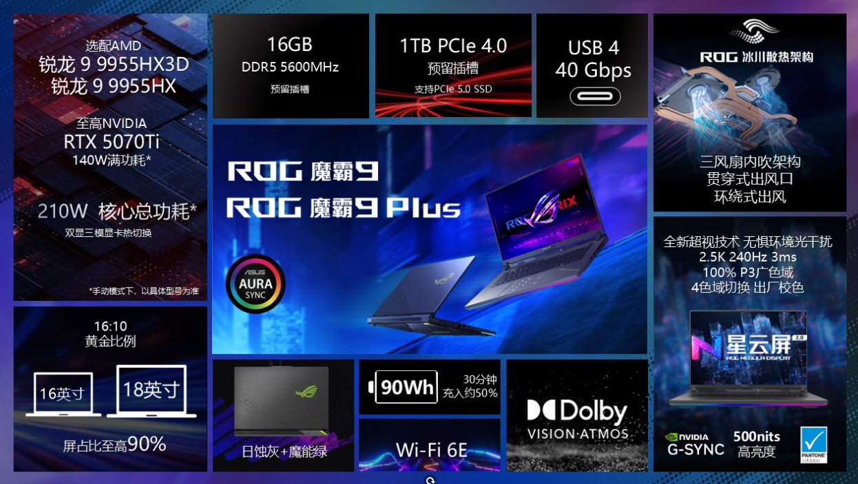 CES 2025亮点：ROG笔记本全系进化，引领电竞潮流-第5张图片-科技快讯