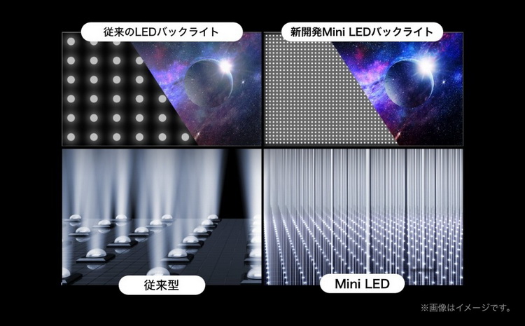 数字是更大的忽悠 细数电视中的陷阱-第6张图片-科技快讯