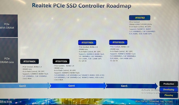 PCIe 5.0 SSD将更便宜：Realtek展示无缓主控芯片-第3张图片-科技快讯