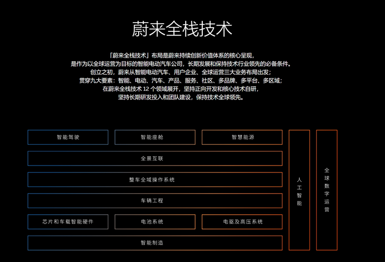 蔚来芯片负责人离职自研芯片项目面临新挑战-第3张图片-科技快讯