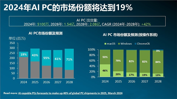 2024数字办公领域回顾：AI为先，稳步发展-第10张图片-科技快讯