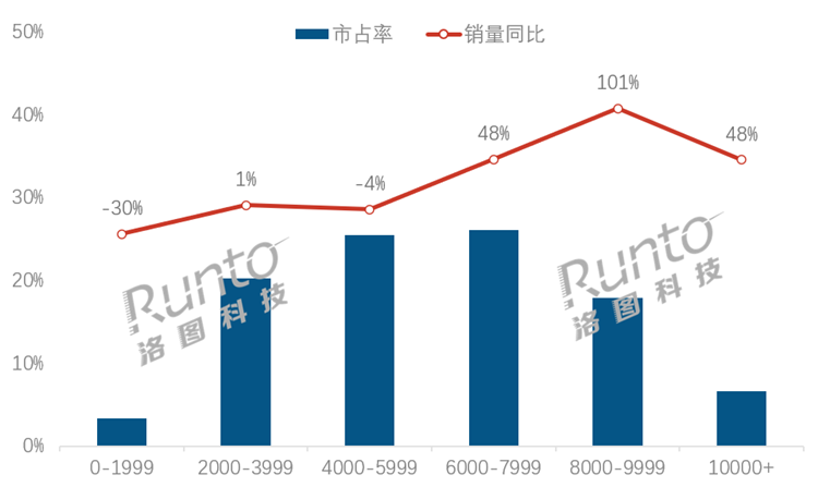 华为排名第三，小米未上榜，2025年Q1国内笔记本线上市场份额公布-第3张图片-科技快讯