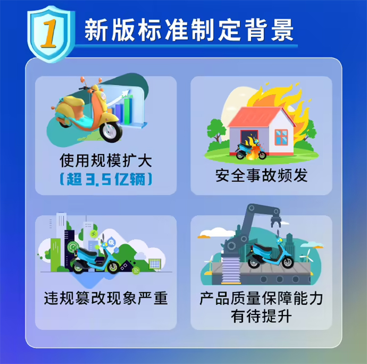 电动自行车强制性国家标准发布：9月1日实施，降低安全隐患成重大变化-第3张图片-科技快讯