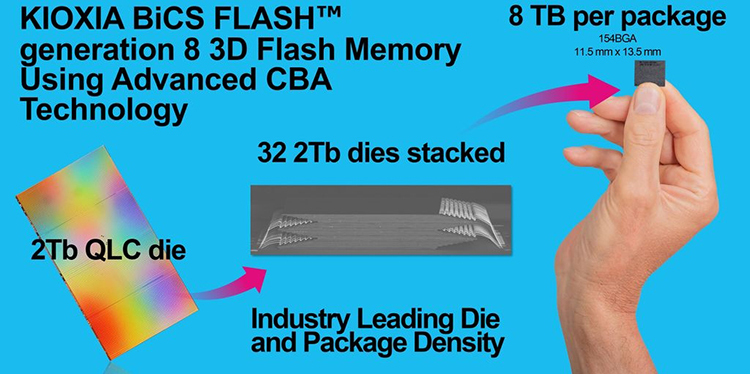 铠侠发布245TB全球更大容量SSD可存储2000部3A游戏大作-第3张图片-科技快讯