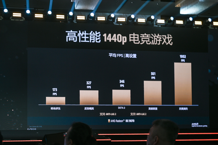AMD正式发布Radeon RX 9070系列显卡：4599元享受发烧级游戏性能-第7张图片-科技快讯