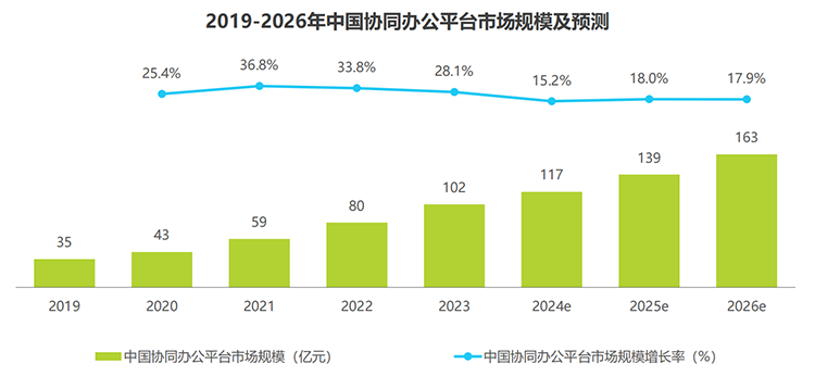 2024数字办公领域回顾：AI为先，稳步发展-第2张图片-科技快讯